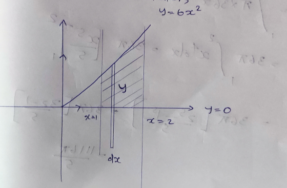 - 6x 2 у 9 = 0 ol 2) 22. dx