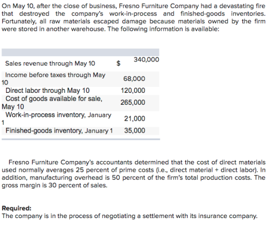 On May 10, after the close of business, Fresno Furniture Company had a devastating fire that destroyed the companys work-in-process and finished-goods inventories. Fortunately, all raw materials escaped damage because materials owned by the firm were stored in another warehouse. The following information is available: Sales revenue through May 10 Income before taxes through May Direct labor through May 10 68,000 120,000 265,000 January 21,000 35,000 103 Cost of goods available for sale, Work-in-process inventory, Finished-goods inventory, January1 May 10 Fresno Furniture Companys accountants determined that the cost of direct materials used normally averages 25 percent of prime costs (i.e., direct material direct labor). In addition, manufacturing overhead is 50 percent of the firms total production costs. The Required: The company is in the process of negotiating a settlement with its insurance company.