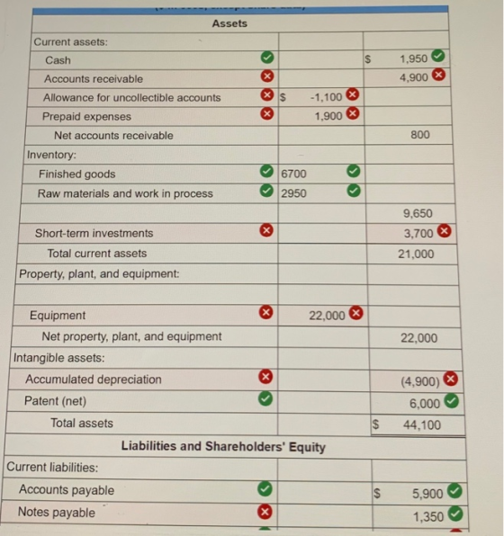 $ 1,950 4,900 X X $ Assets Current assets: Cash Accounts receivable Allowance for uncollectible accounts Prepaid expenses Net