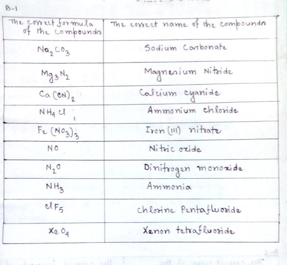 B-1 The CoYrect formua of the compoundra the compoundn The covrect name 5odium Cobonate Na2Co3 Magnaium Nitide Calcium cyanid