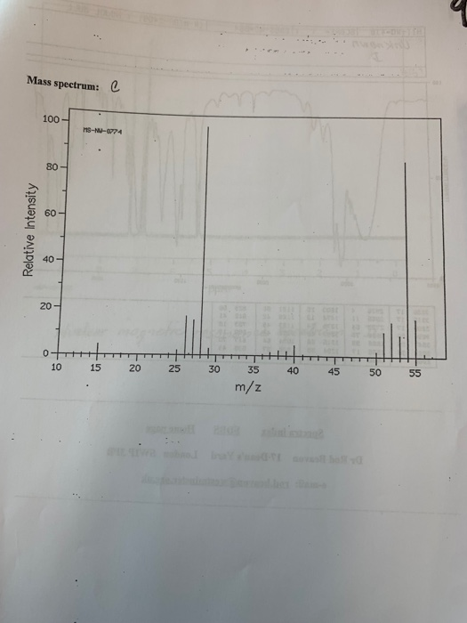 Mass spectrum: 100 Relative Intensity 10 15 20 25 30 40 45 50 55 35 m/z