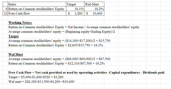 Solutions In Green Are Correct The Red Ones Are Incorrect Target Corporation Wal Mart Stores 