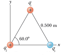 0.500 m 60.0°