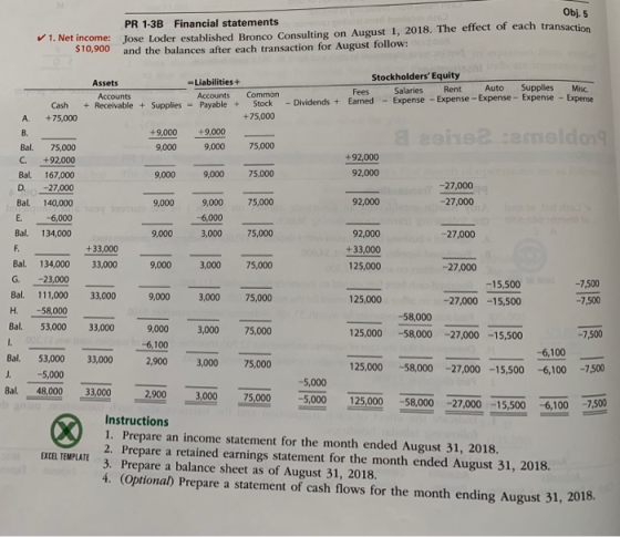 obj. 5 each transaction PR 1-3B Financial statements t income: Jose Loder established Bronco Consulting on August 1, 2018. The effect of $10,900 1. Net and the balances after each transaction for August follow: Stockholders Equity Assets Liabilities+ Fees Salaries RentAuto Supplies Misc Accounts Accounts Common Cash + Receivable + Supplies = Payable + Stock -Dividends + Earned -Expense-Expense-Expense-Expense-Expense +75,000 A. +75,000 B. Bal. 75,000 С. +92.000 Bal. 167,000 D. -27,000 Bal 140,000 E. 6,000 Bal. 134,000 +9,000 9.000 9,000 9,000 75,000 +92,000 92,000 9,000 9,000 75,000 27,000 -27,000 75,000 92,000 9,000 6,000 3,000 9,000 75,000 92,000 +33,000 125,000 -27,000 +33,000 Bal. 134,000 33,000 G. -23,000 Bal. 111,000 33,000 H 58,000 Bal 53,000 33,000 9,000 3,000 75,000 -27,000 -15,500 -27,000 -15,500 -7,500 -7,500 9,000 3,000 75,000 125,000 58,000 9,0003,000 75,000 6,100 2,900 3,000 75,000 25,000-58,000 27,000 -15,500 -7,500 6,100 Bal 53,000 33,000 J. 5,000 125,000 -58,000 -27,000 -15,500 -6,100 7500 5,000 Bal. 48,000 33,000 3,000 75,000 0 125,000 58,000 27000 -15,500 -6,100 2.900 6,100-7,500 Instructions 1. Prepare an income statement for the month ended August 31, 2018. 2. Prepare a retained earnings statement for the month ended August 31, 2018. 3. Prepare a balance sheet as of August 31, 2018. 4. (Optional) Prepare a statement of cash flows for the month ending August 31, 2018. EXCEL TEMPLATE