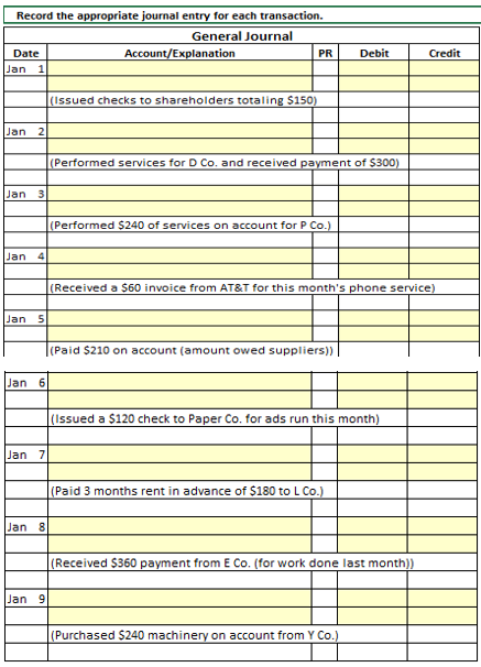 Record the appropriate journal entry for each transaction. General Journal Date Account/Explanation PR Jan Debit Credit 1 (is