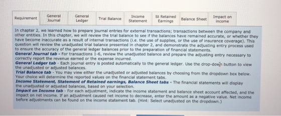 Requirement General Journal General Ledger Trial Balance Income Statement St Retained Earnings Balance Sheet Impact on income