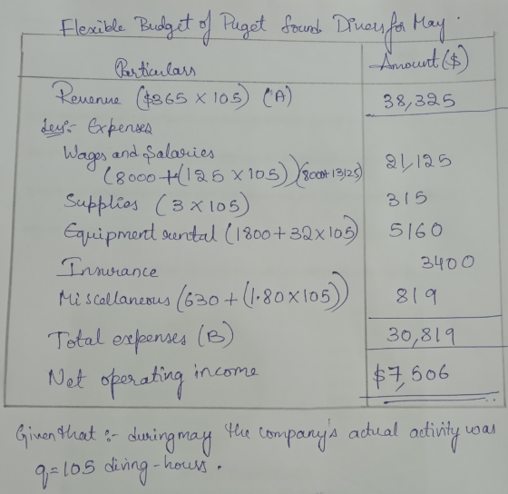 Flexible Budget of Puget Sound Diners for May. Particulars | Amount (4) Revenue (4365 X 105) CA) 38,325 Ley Expenses Wages an