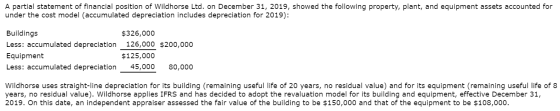 A partial statement of financial position of Wildhorse Ltd. on December 31, 2019, showed the following property, plant, and e