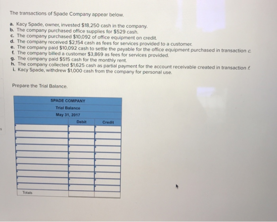 The transactions of Spade Company appear below. a. Kacy Spade, owner, invested $18,250 cash in the company b. The company pur