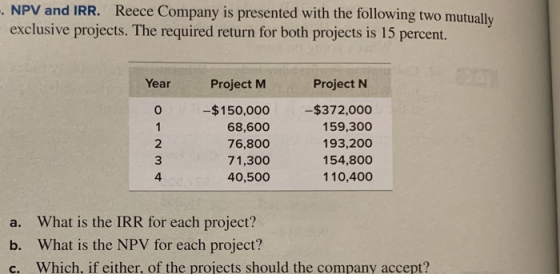 NPV and IRR. Reece Company is presented with the following two mutually exclusive projects. The required return for both proj