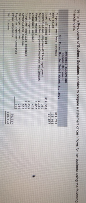 Santana Rey, owner of Business Solutions, decides to prepare a statement of cash flows for her business using the following f
