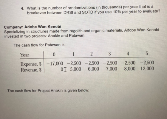 4. What is the number of randomizations (in thousands) per year that is a breakeven between DRSI and SOTD if you use 10 % per