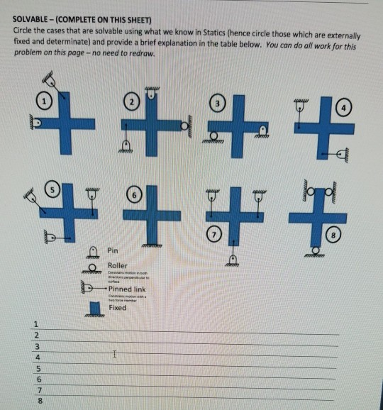 SOLVABLE - (COMPLETE ON THIS SHEET) Circle the cases that are solvable using what we know in Statics (hence circle those whic
