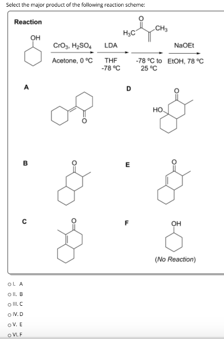 Select the major product of the following reaction scheme: Reaction CH3 H3C OH LDA NaOET CrO2, H2SO4 Acetone, 0 °C THF -78 °C