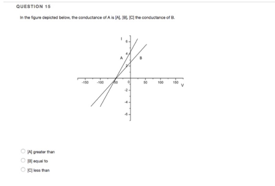 QUESTION 15 In the figure depicted below, te conductance of A is A·[B], [C] the conductance of B. 150 100 100 150 [Al greater than 3] equal to 。[C] less than