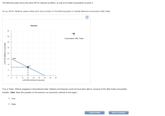 The following graph shows the same PPF for Desonia as before, as well as its initial consumption at point A. As you did for Maldonia, place a black point (plus symbol) on the following graph to indicate Desonias consumption after trade. Desonia 84 58 Consumption After Trade 48 32 出 24 PPF O 18 卒 0124 32444 LEMONS (Millions of pounds) True or False: Without engaging in international trade, Maldonia and Desonia would not have been able to consume at the after-trade consumption bundles. (Hint: Base this question on the answers you previously entered on this page.) O True False Grade It Now Save & Continue
