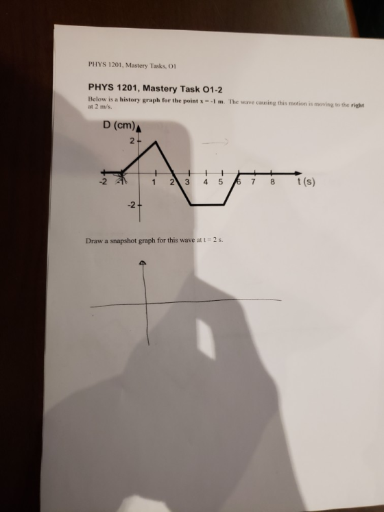 PHYS 1201, Mastery Tasks, O1 PHYS 1201, Mastery Task 01-2 Below is a history graph for the point x --I m. The wave causing this motion is meving te at 2 m/s. the right D (cm) 2 +-) 3-4-5 (s) -2 -2 Draw a snapshot graph for this wave at t 2 s.