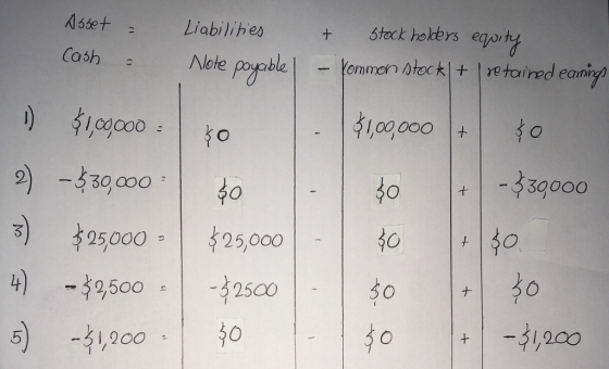 Cash Note poyoble 10 3s0000 so 30 ナ -31,200 ,200
