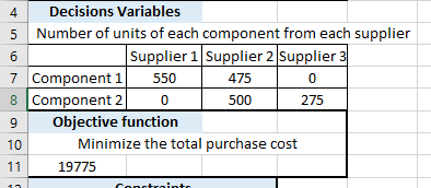 4 Decisions Variables Number of units of each component from each supplier 5 Supplier 1 Supplier 2 Supplier 3 7 Component 1 5