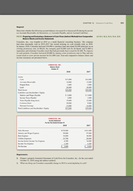 CHAPTER 12 Statement of Cash Flows 593 Required: LO 12-1, 12-2, 12-3, 124, 12-5 Determine whether the following account balan