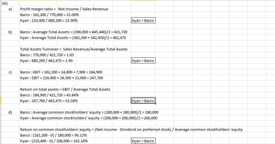 2A) a) Profit margin ratio = Net Income / Sales Revenue Barco : 162,200 / 770,000 = 21.06% Kyan : 210,400 / 880,200 = 23.90%