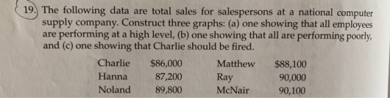 19. The following data are total sales for salespersons at a national computer supply company. Construct three graphs: (a) on
