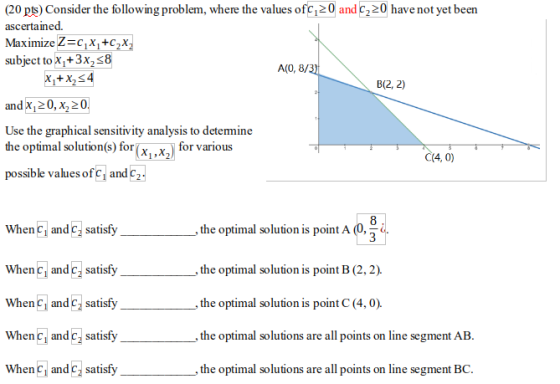 (20 pts) Consider the following problem, where the values of C 20 and 220 have not yet been ascertained. Maximize Z=C,X, +C2X