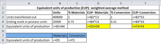 NP А B C D E F 1 Equivalent units of production (EUP)- weighted average method 2 Units % Materials EUP-Materials % Conversion