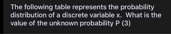 The following table represents the probability distribution of a discrete variable x. What is the value of the unknown probab