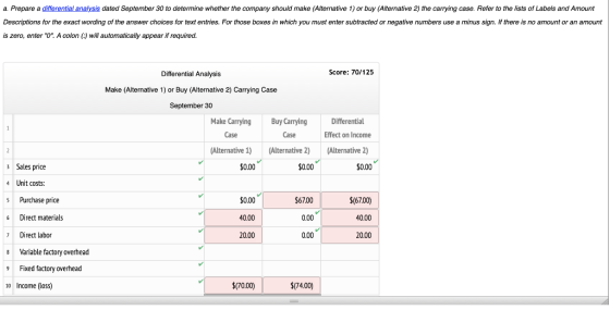 a. Prepare a differential analysis dated September 30 to determine whether the company should make (Alternative 1) or buy (Al