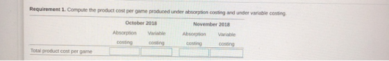 Requirement 1. Compute the product cost per game produced under absorption costing and under variable costing. October 2018 A