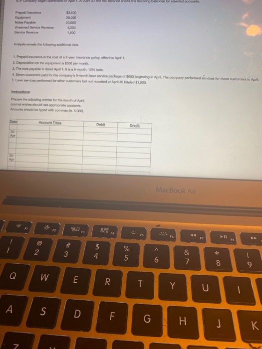 panty began operon on Apothala and how the flowing balances for selected account Prepaid Insurance Equipment Note Payable Une