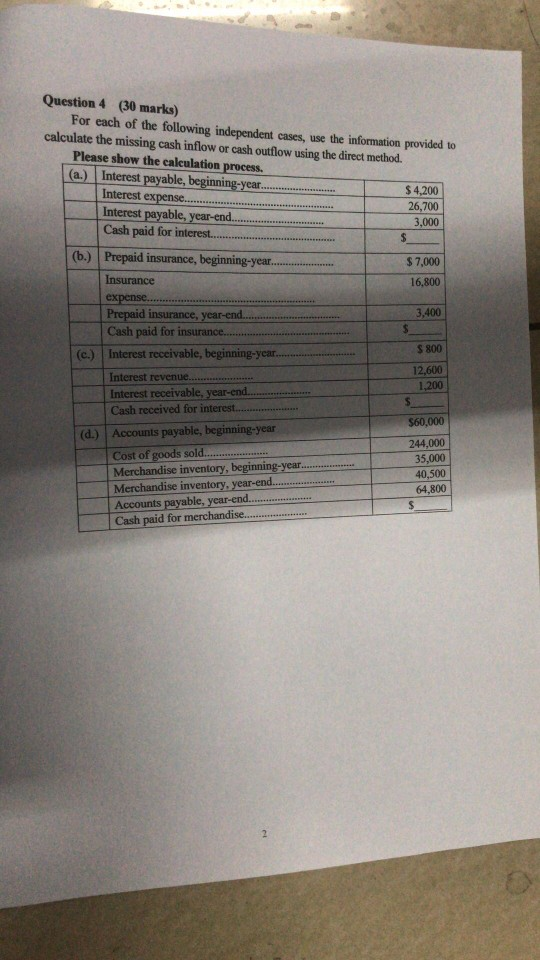 Question 4 (30 marks) For each of the following independent cases, use the information provided to calculate the missing cash