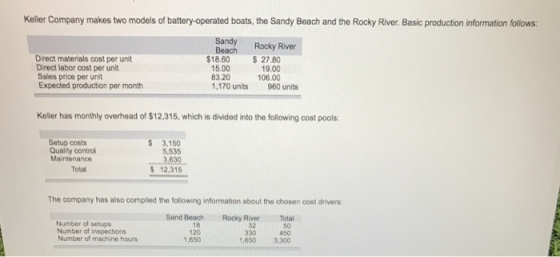 Keller Company makes two models of battery-operated boats, the Sandy Beach and the Rocky River. Basic production information follows: Sandy Rocky River Beach Direct materials cost per unit Direct labor cost per unit Sales price per unt Expected production per month $18.60 5.00 83.20 1,170 units $ 27.80 19.00 106.00 960 units Keller has monthly overhead of $12,315, which is divided into the following cost pools Setup costs Quality control Maintenance S 3.150 5,535 630 s 12,315 Total The company has altso compiled the following information about the chosen cost drivers Sand BeachRocky RiverTotal Number of setups Number of inspections Number of machine hours 18 120 1,650 50 450 1,650 3,300 32 330