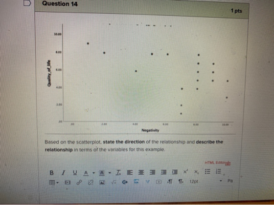 Question 14 1 pts 10.00 8.00 Quality of life 400 2.00 2 4.00 00 1000 Negativity Based on the scatterplot, state the direction