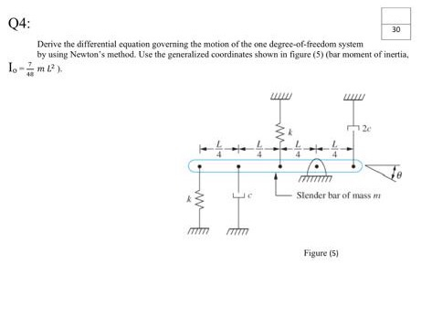 04: Derive the differential equation governing the motion of the one degree-of-freedom system by using Newtons method. Use t