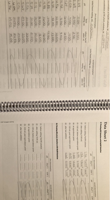 oncentration of NaOH solution, MOOCOM oncentration of HICHO solution, M O L UM AAAAA Data Sheet 2 LT CI Solution Son first d