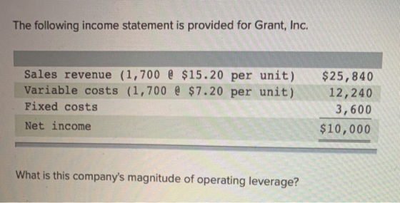 The following income statement is provided for Grant, Inc. Sales revenue (1,700 @ $15.20 per unit) Variable costs (1,700 @ $7