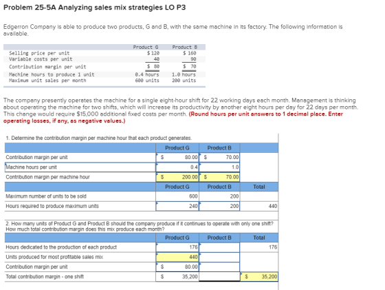 Problem 25-5A Analyzing sales mix strategies LO P3 Edgerron Company is able to produce two products, G and B, with the same m