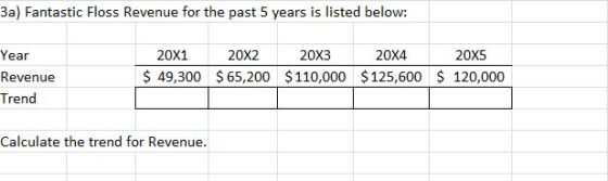 3a) Fantastic Floss Revenue for the past 5 years is listed below: Year Revenue Trend 20X120x2 20x3 20X4 20x5 $ 49,300 $ 65,20