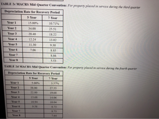 TABLE 2c MACRS Mid-Quarter Convention: For property placed in service during the third quarter Depreciation Rate for Recovery