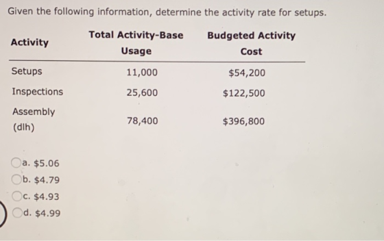 Given the following information, determine the activity rate for setups. Activity Total Activity-Base Usage Budgeted Activity