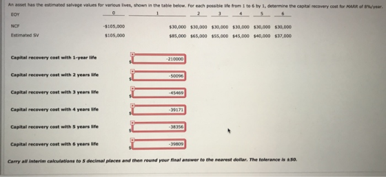 An asset has the estimated salvage values for various lives, shown in the table below. For each possible life from 1 to 6 by