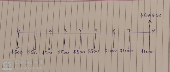 $6548-53 $500 $500 $500 $500 $500 $500 $1000 $1000 $1060 Scanned with Camscanner