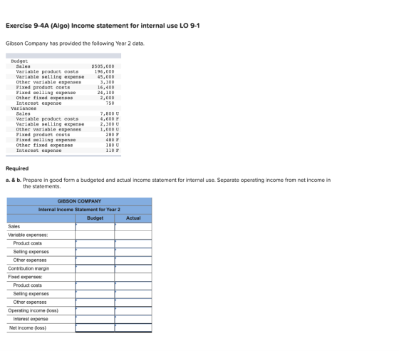 Exercise 9-4A (Algo) Income statement for internal use LO 9-1 Gibson Company has provided the following Year 2 data. $505,000