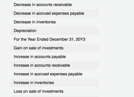 Decrease in accounts receivable Decrease in accrued expenses payable Decrease in inventories Depreciation For the Year Ended