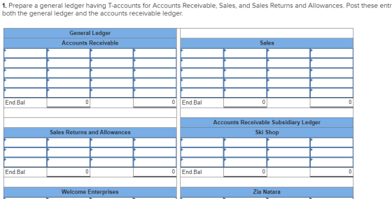 1. Prepare a general ledger having T-accounts for Accounts Receivable, Sales, and Sales Returns and Allowances. Post these en
