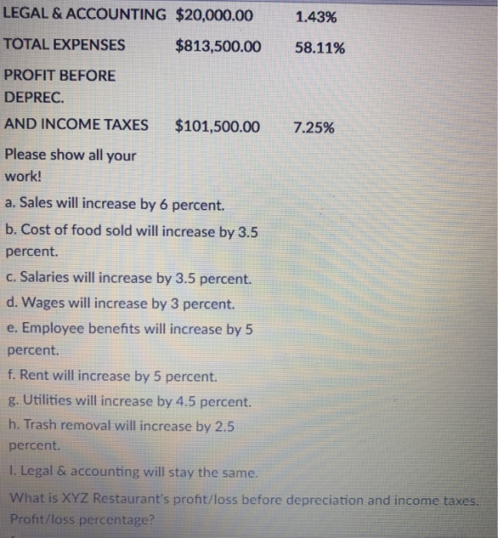 LEGAL & ACCOUNTING $20,000.00 1.43% TOTAL EXPENSES $813,500.00 58.11% PROFIT BEFORE DEPREC. AND INCOME TAXES $101,500.00 7.25