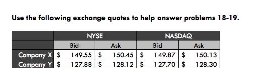 Use the following exchange quotes to help answer problems 18-19. NYSE NASDAQ Bid Ask Bid Ask Company Y mpom $ 127.88 | $ 128.12|$ 127.70 | $ 128.30