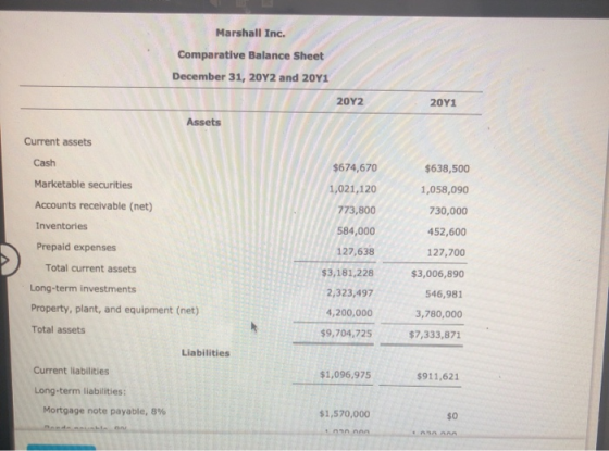 Marshall Inc. Comparative Balance Sheet December 31, 2012 and 2041 2012 2011 Current assets Cash $674,670 $638,500 Marketable